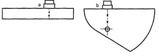 Схема настройки чувствительности с преобразователем продольных волн по эхосигналу от боковой поверхности образца («а») и поверхности отверстия образца («b»)