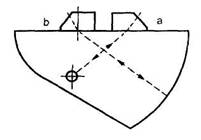 Схема настройки чувствительности с преобразователем поперечных волн по эхо сигналу от отверстия(«а») и радиусной поверхности («b») образца